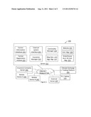 AGRICULTURAL SERVICES SYSTEM THAT FACILITATES FARMER COMMUNICATIONS, CROP     INSURANCE, COMMODITY CONTRACS AND CARBON CREDITS diagram and image