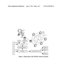 SECURE DISTRIBUTED STORAGE SYSTEM AND METHOD diagram and image