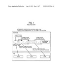 MULTI-FUNCTIONAL SYSTEM, SECURITY METHOD, SECURITY  PROGRAM, AND STORAGE     MEDIUM diagram and image