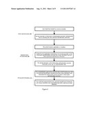 SECURE AUTHENTICATION SYSTEM AND METHOD diagram and image