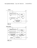 SECURITY AND TICKETING SYSTEM CONTROL AND MANAGEMENT diagram and image