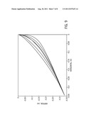 Optimized Scoop for Improved Gob Shape diagram and image