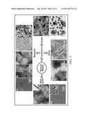 Making metal and bimetal nanostructures with controlled morphology diagram and image