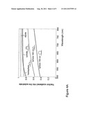 Photovoltaic Cell with Surface Plasmon Resonance Generating     Nano-Structures diagram and image