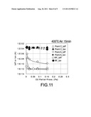 Sputtering Apparatus, Thin-Film Forming Method, and Manufacturing Method     for a Field Effect Transistor diagram and image