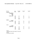 Detection and Quantitation of Pain Medications in Oral Fluid Specimens diagram and image