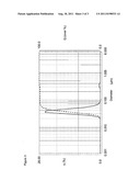 NANOPARTICLES FROM SLIGHTLY OXIDISED CELLULOSE diagram and image