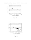 THIN FILM TRANSISTOR AND DISPLAY DEVICE diagram and image