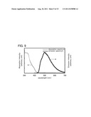 ORGANOMETALLIC COMPLEX AND LIGHT-EMITTING ELEMENT, LIGHTING DEVICE, AND     ELECTRONIC DEVICE INCLUDING THE ORGANOMETALLIC COMPLEX diagram and image