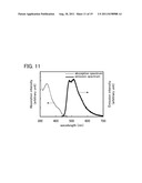 ORGANOMETALLIC COMPLEX AND LIGHT-EMITTING ELEMENT, LIGHTING DEVICE, AND     ELECTRONIC DEVICE INCLUDING THE ORGANOMETALLIC COMPLEX diagram and image