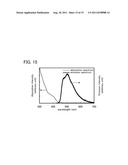 ORGANOMETALLIC COMPLEX AND LIGHT-EMITTING ELEMENT, LIGHTING DEVICE, AND     ELECTRONIC DEVICE INCLUDING THE ORGANOMETALLIC COMPLEX diagram and image