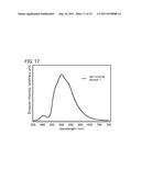 ORGANOMETALLIC COMPLEX AND LIGHT-EMITTING ELEMENT, LIGHTING DEVICE, AND     ELECTRONIC DEVICE INCLUDING THE ORGANOMETALLIC COMPLEX diagram and image