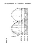 LIGHT-EMITTING DIODE DRIVING APPARATUS AND LIGHT-EMITTING DIODE LIGHTING     CONTROLLING METHOD diagram and image