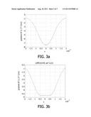 BIOSENSOR WITH QUADRUPOLE MAGNETIC ACTUATION SYSTEM diagram and image