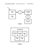 RECONFIGURATION OF A RADIO FREQUENCY TAG diagram and image