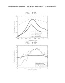 PLANAR META-MATERIAL HAVING NEGATIVE PERMITTIVITY, NEGATIVE PERMEABILITY,     AND NEGATIVE REFRACTIVE INDEX, PLANAR META-MATERIAL STRUCTURE INCLUDING     THE PLANAR META-MATERIAL, AND ANTENNA SYSTEM INCLUDING THE PLANAR     META-MATERIAL STRUCTURE diagram and image