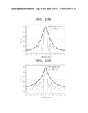 PLANAR META-MATERIAL HAVING NEGATIVE PERMITTIVITY, NEGATIVE PERMEABILITY,     AND NEGATIVE REFRACTIVE INDEX, PLANAR META-MATERIAL STRUCTURE INCLUDING     THE PLANAR META-MATERIAL, AND ANTENNA SYSTEM INCLUDING THE PLANAR     META-MATERIAL STRUCTURE diagram and image