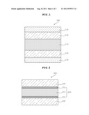 Touch Screen diagram and image