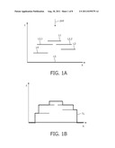 METHOD AND DEVICE FOR PROVIDING A LAYERED DEPTH MODEL OF A SCENE diagram and image