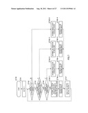 FLOW LINE PRODUCTION SYSTEM, FLOW LINE PRODUCTION DEVICE, AND     THREE-DIMENSIONAL FLOW LINE DISPLAY DEVICE diagram and image