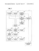 IMAGING APPARATUS AND PROGRAM diagram and image