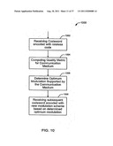 SERVICE IN COMMUNICATION SYSTEMS diagram and image