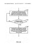 SERVICE IN COMMUNICATION SYSTEMS diagram and image