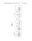 ENCODING APPARATUS AND THE METHOD diagram and image