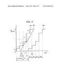 ENCODING APPARATUS AND THE METHOD diagram and image