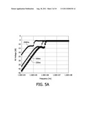 WIDEBAND COMMUNICATION FOR BODY-COUPLED COMMUNICATION SYSTEMS diagram and image