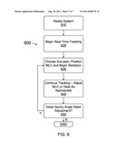 Method and System for Treating Moving Target diagram and image