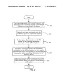 Wavelength Adjusting Method, Apparatus, and System diagram and image