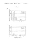 WATER-COLLAPSIBLE Al COMPOSITE MATERIAL, Al FILM AND Al POWDER CONSISTING     OF THIS MATERIAL, AND METHODS FOR PREPARATION THEREOF, AS WELL AS     COMPONENT MEMBERS FOR CONSTITUTING FILM-FORMING CHAMBERS AND METHOD FOR     THE RECOVERY OF FILM-FORMING MATERIALS diagram and image