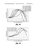 Catalyst Assembly for Treating Engine Exhaust diagram and image