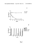 Antibodies Directed Against the Myelin Basic Protein Recognising an     Epitope of CD64 and Their Use as Immunosuppressants diagram and image