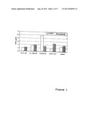 Methods For Reducing Viral Load in HIV-1 Infected Patients diagram and image