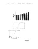 Methods For Reducing Viral Load in HIV-1 Infected Patients diagram and image