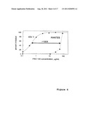 Methods For Reducing Viral Load in HIV-1 Infected Patients diagram and image