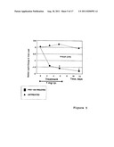 Methods For Reducing Viral Load in HIV-1 Infected Patients diagram and image