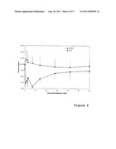 Methods For Reducing Viral Load in HIV-1 Infected Patients diagram and image