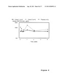 Methods For Reducing Viral Load in HIV-1 Infected Patients diagram and image