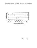 Methods For Reducing Viral Load in HIV-1 Infected Patients diagram and image