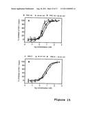 Methods For Reducing Viral Load in HIV-1 Infected Patients diagram and image