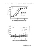 Methods For Reducing Viral Load in HIV-1 Infected Patients diagram and image