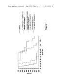 TREATMENT WITH A HUMANIZED IgG CLASS ANTI EGFR ANTIBODY AND AN ANTIBODY     AGAINST INSULIN LIKE GROWTH FACTOR 1 RECEPTOR diagram and image