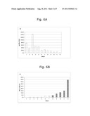 MINOR ALLERGEN CONTROL TO INCREASE SAFETY OF IMMUNOTHERAPY diagram and image