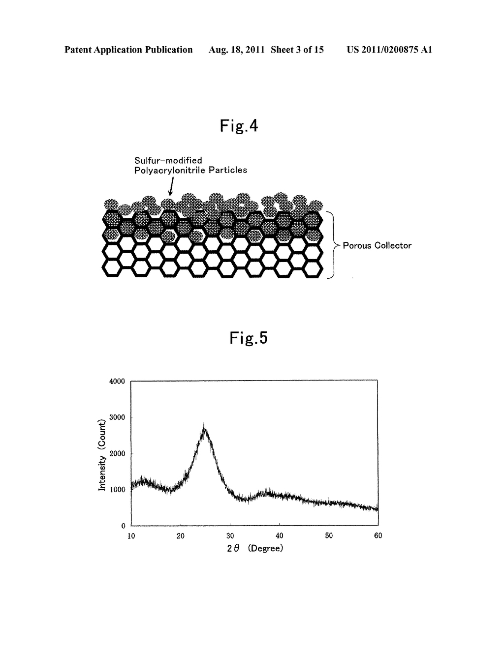 SULFUR-MODIFIED POLYACRYLONITRILE, MANUFACTURING METHOD THEREFOR, AND     APPLICATION THEREOF - diagram, schematic, and image 04