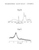 SULFUR-MODIFIED POLYACRYLONITRILE, MANUFACTURING METHOD THEREFOR, AND     APPLICATION THEREOF diagram and image