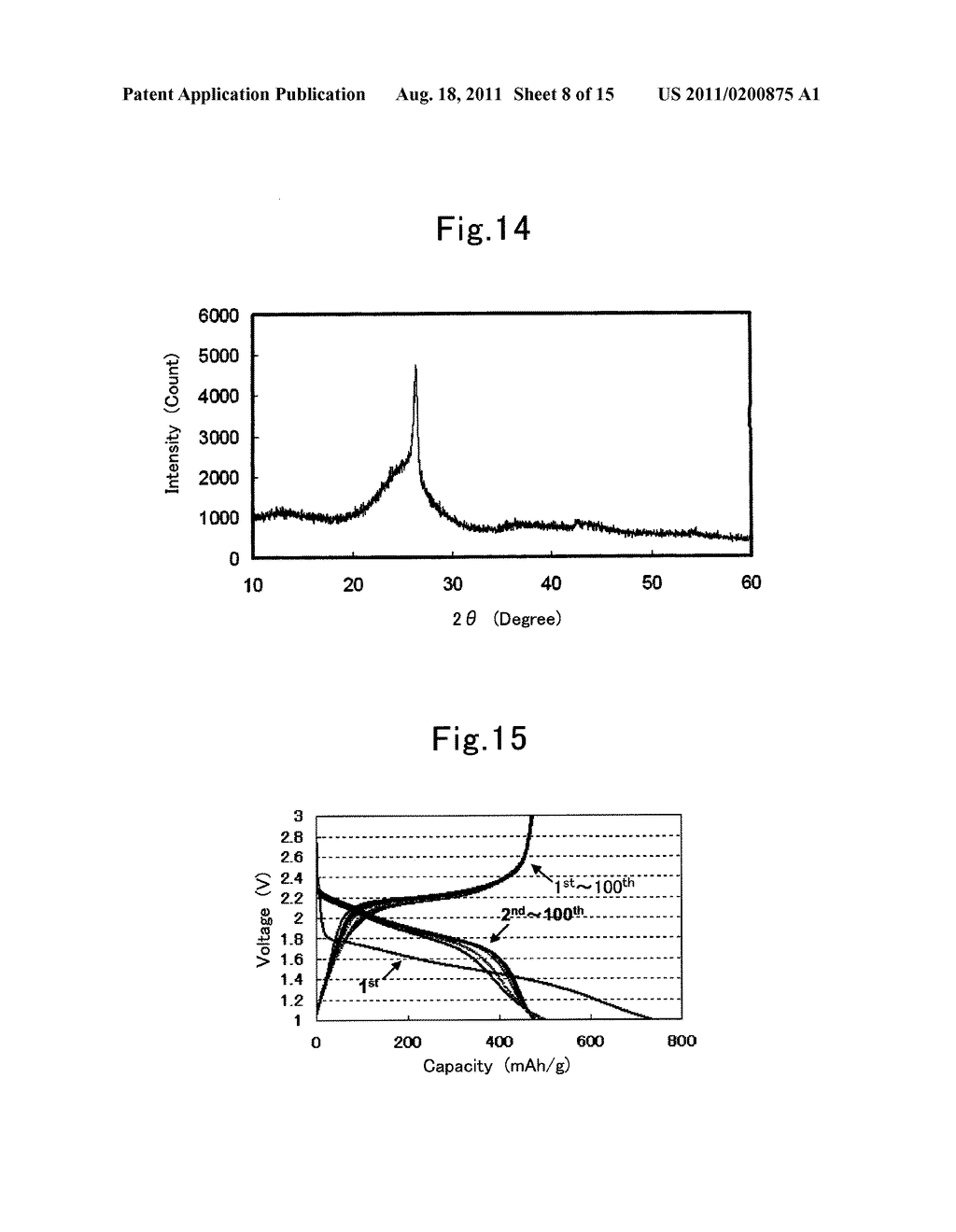 SULFUR-MODIFIED POLYACRYLONITRILE, MANUFACTURING METHOD THEREFOR, AND     APPLICATION THEREOF - diagram, schematic, and image 09