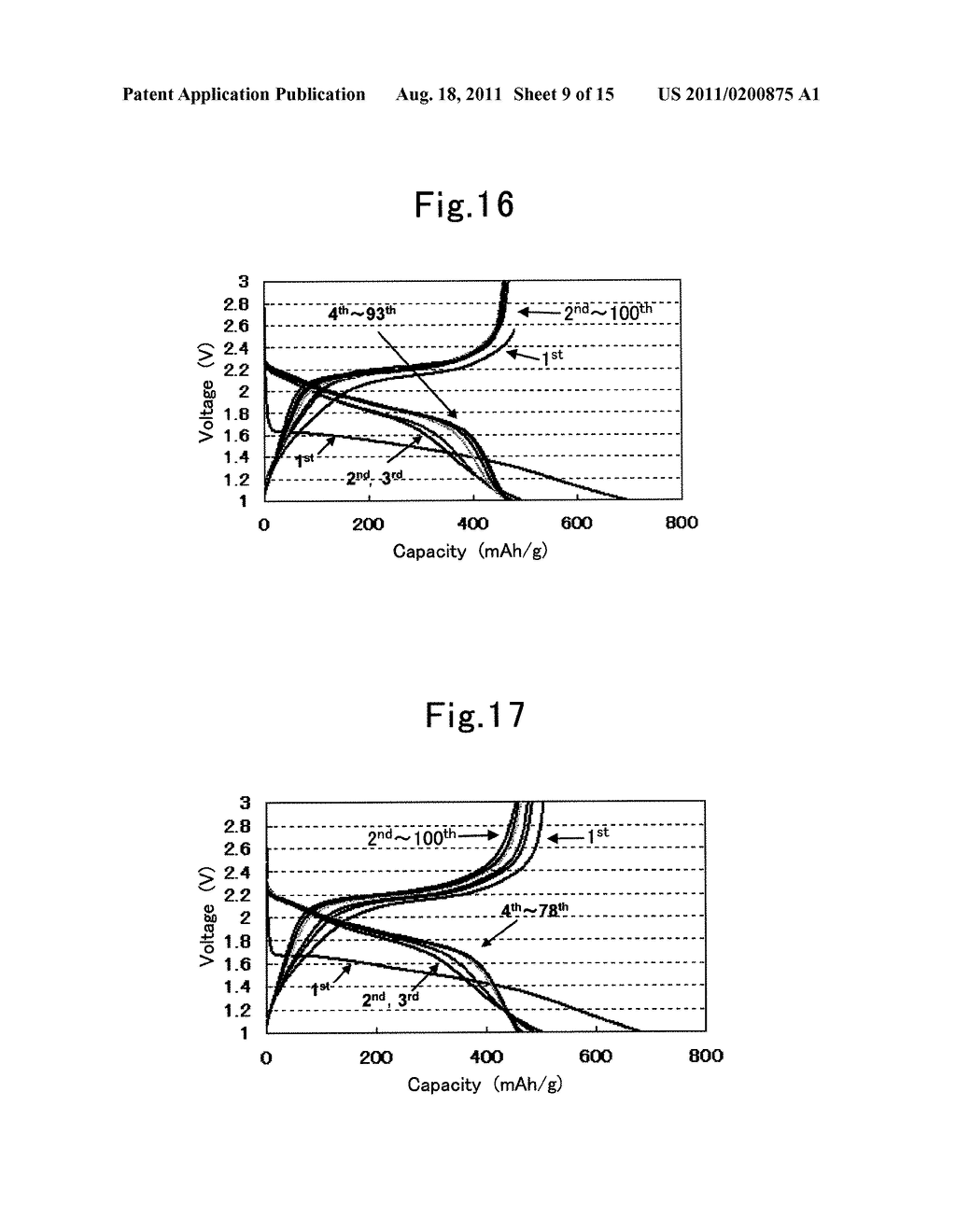 SULFUR-MODIFIED POLYACRYLONITRILE, MANUFACTURING METHOD THEREFOR, AND     APPLICATION THEREOF - diagram, schematic, and image 10